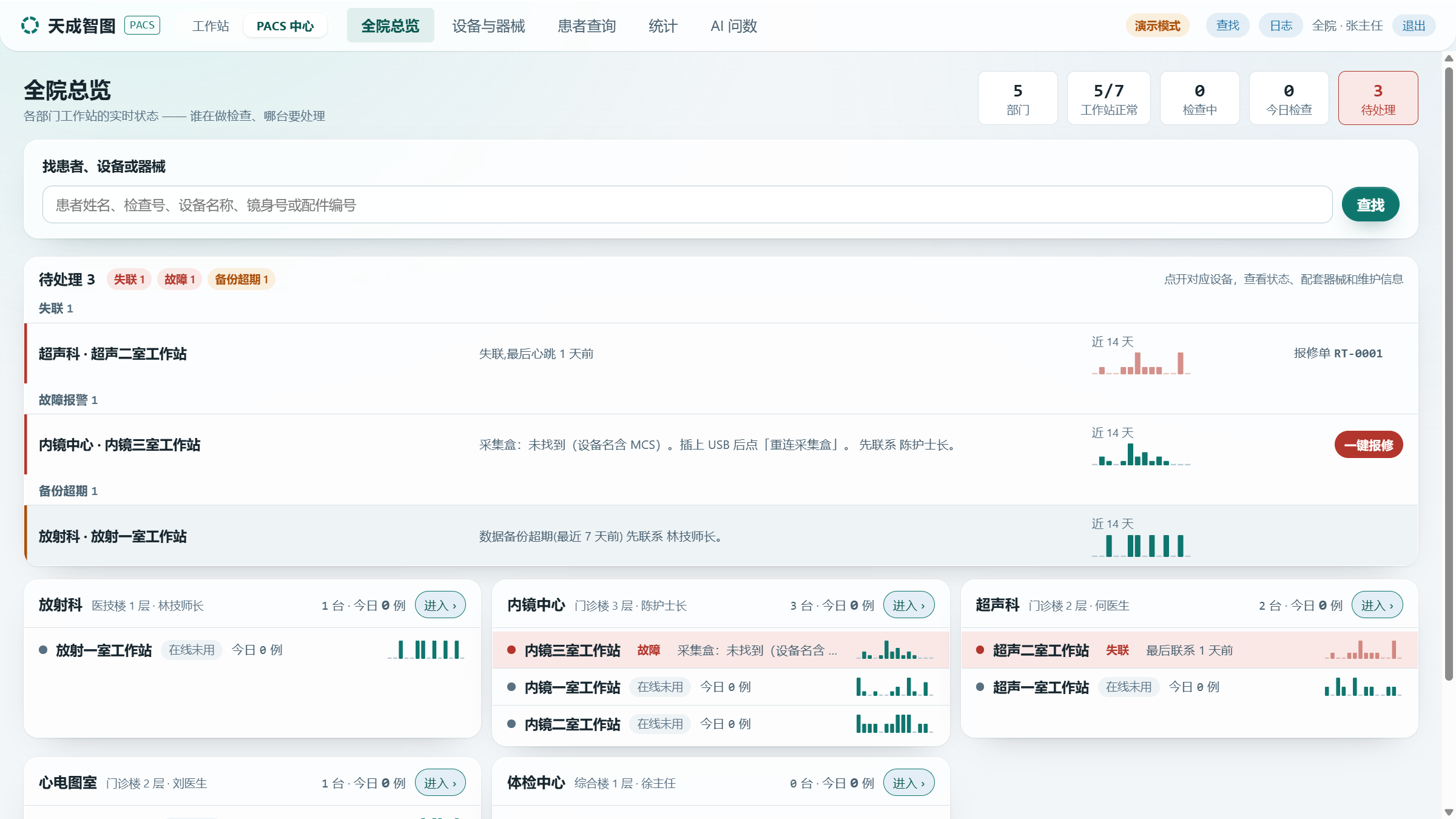 全院影像管理中心 Mini PACS