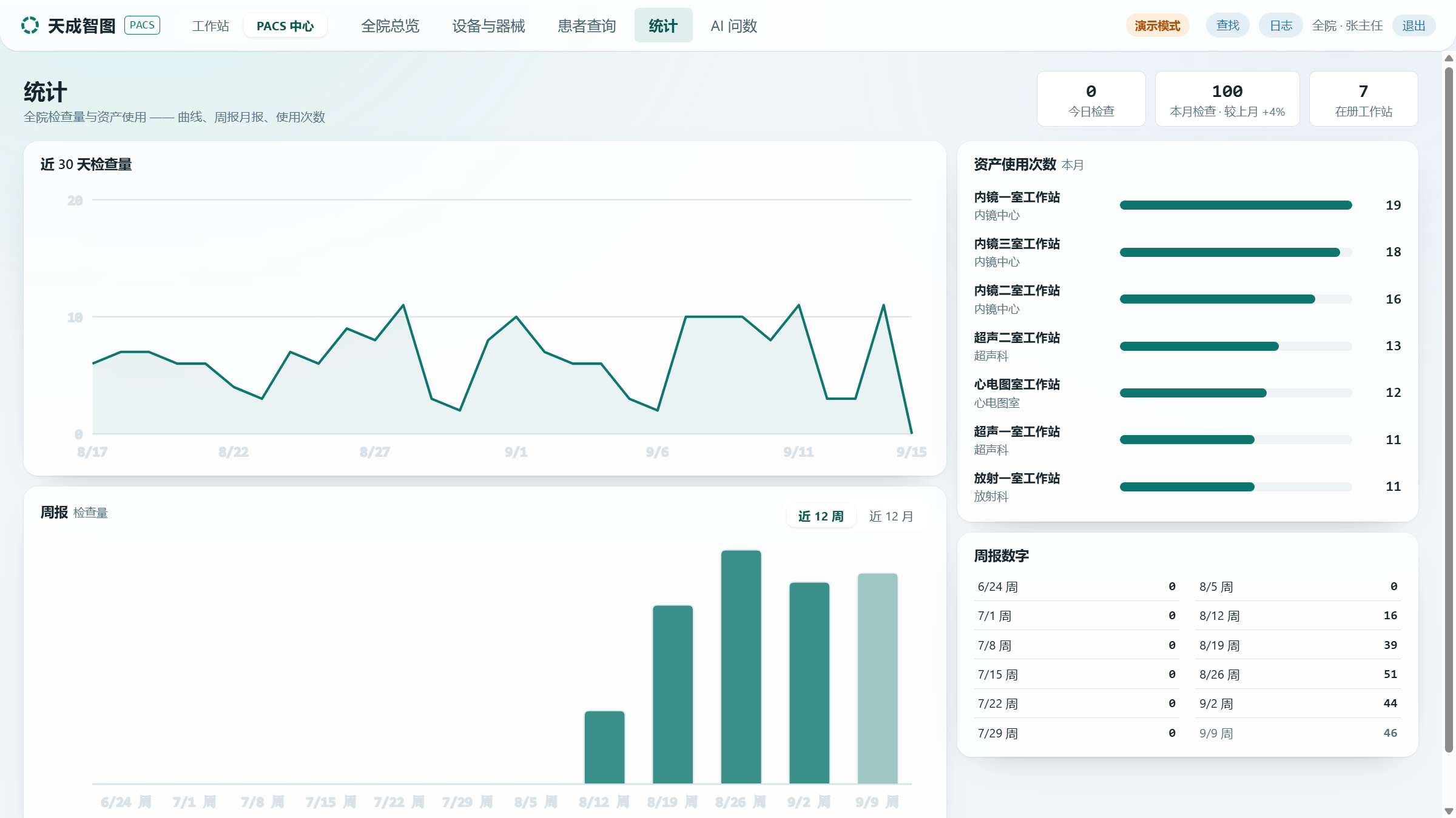 天成 Mini PACS统计界面截图